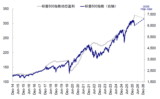 中金:市场对伊朗风险定价充分了吗?