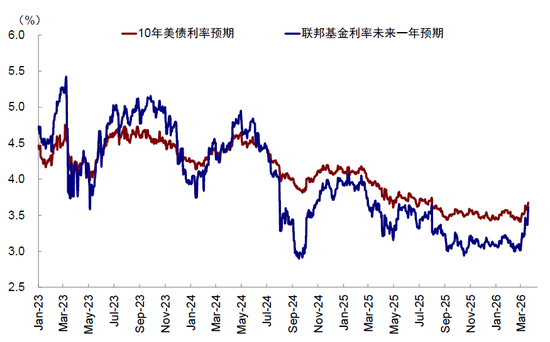 中金:市场对伊朗风险定价充分了吗?