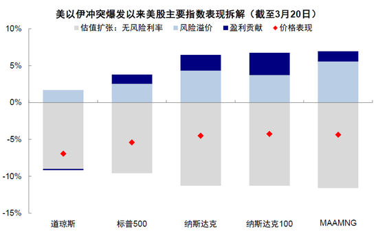 中金:市场对伊朗风险定价充分了吗?