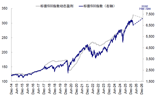 中金:市场对伊朗风险定价充分了吗?