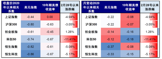 中金:市场对伊朗风险定价充分了吗?