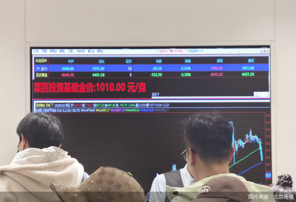 金价暴跌,抄底者狂欢!黄金牛市还能挺住吗?