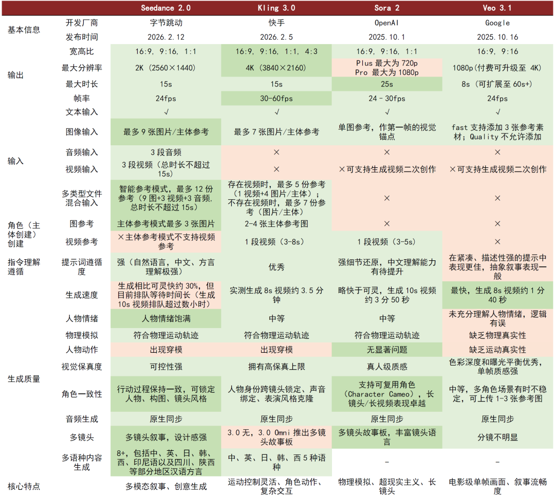 中金:Seedance2.0对互联网有何影响?