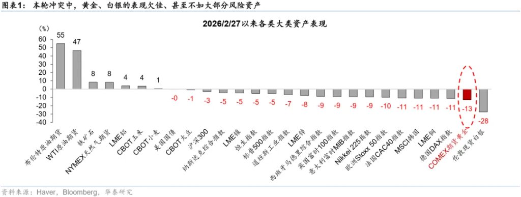 当石油变成“黄金”