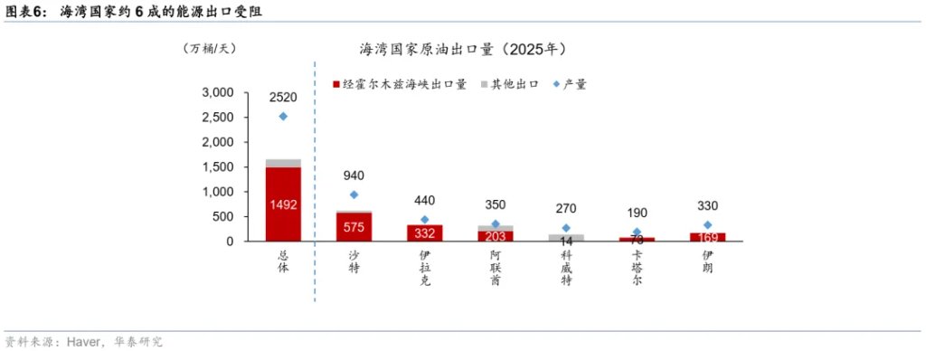 当石油变成“黄金”