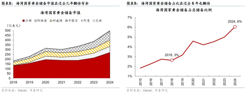 当石油变成“黄金”