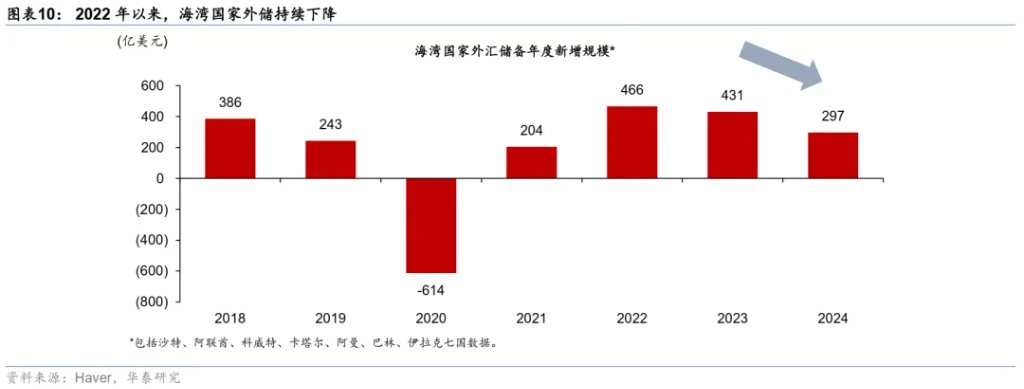 当石油变成“黄金”