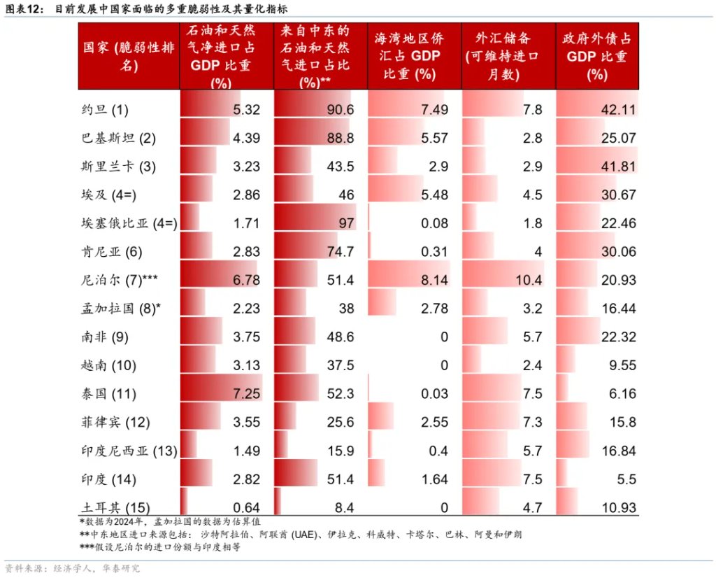 当石油变成“黄金”