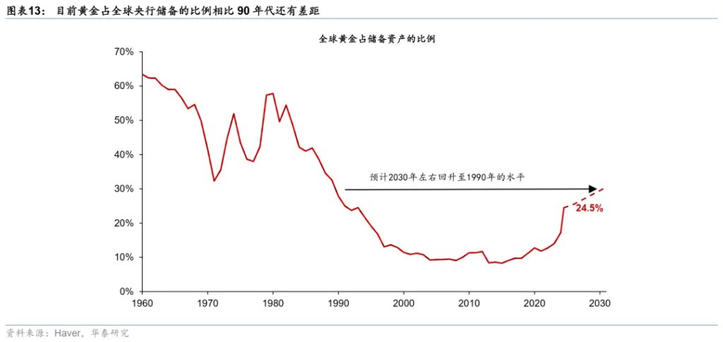 当石油变成“黄金”