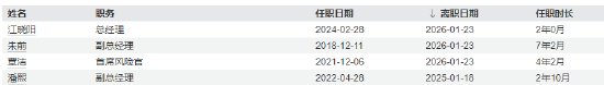 华泰证券资产管理高管再调整：司晓彬升任副总经理 年内管理团队完成多轮换防