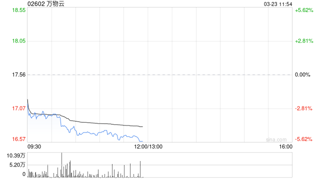 中金:维持万物云跑赢行业评级 下调目标价至21.2港元