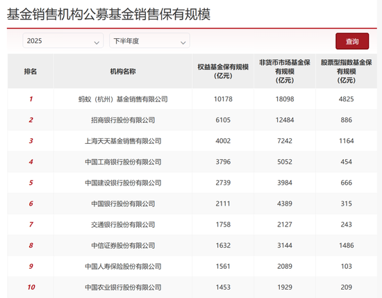 农业银行基金代销惹官司,客户买基金亏了500多万