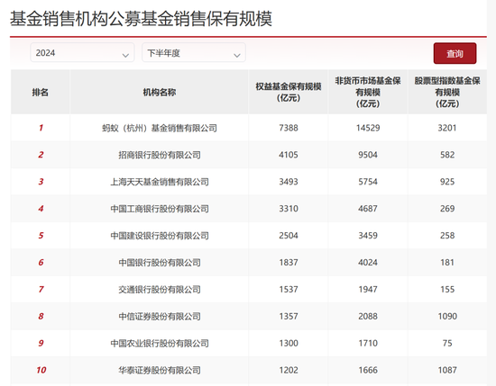 农业银行基金代销惹官司,客户买基金亏了500多万