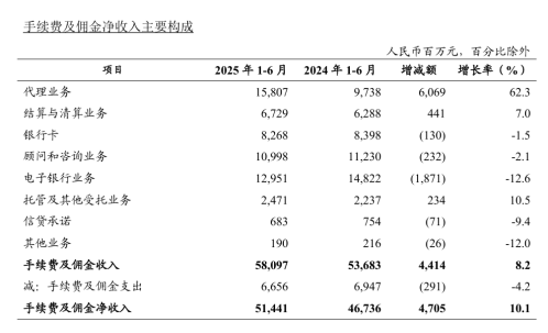 农业银行基金代销惹官司,客户买基金亏了500多万