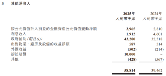 线下增长承压,线上增速放缓,燕之屋“利润增长”成色几何?