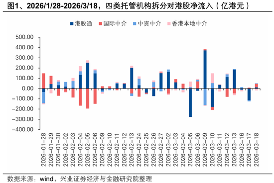 兴证策略张启尧团队:中东资金加仓港股了吗?