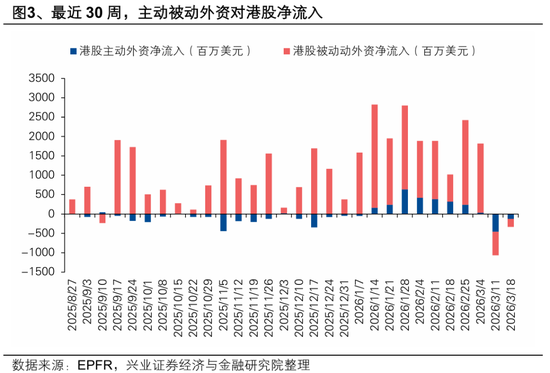 兴证策略张启尧团队:中东资金加仓港股了吗?