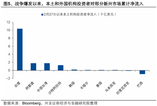 兴证策略张启尧团队:中东资金加仓港股了吗?