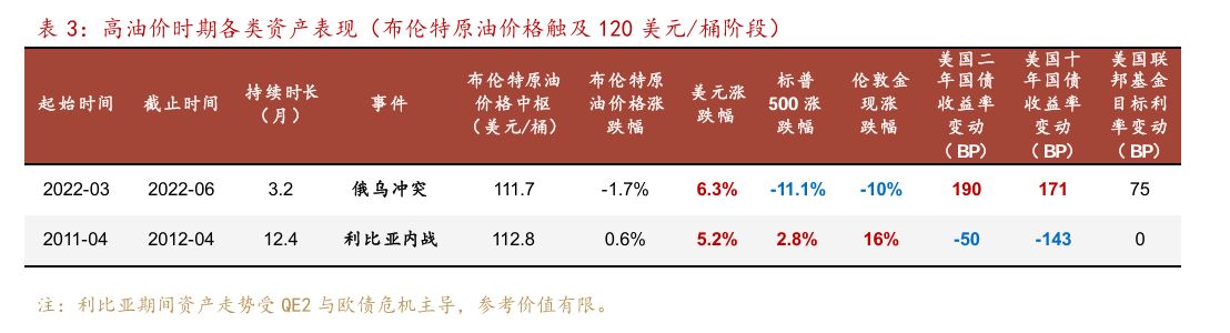 黄金一天狂泻400美元,年内涨幅归零!全球债市惨遭抛售!霍尔木兹断航,为何烧毁了传统“避风港”