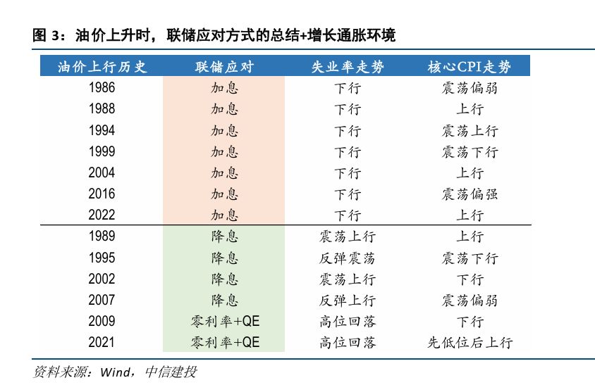 黄金一天狂泻400美元,年内涨幅归零!全球债市惨遭抛售!霍尔木兹断航,为何烧毁了传统“避风港”