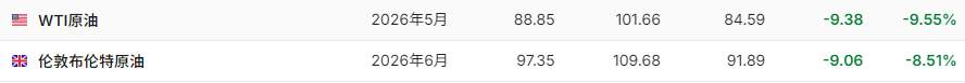 中东突发!特朗普,最新发声!油价跳水,欧股直线拉升