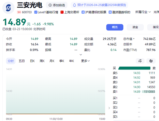 太惨了!福建前首富被查,800亿市值公司跌停!曾被卷入受贿案,与落马官员交往密切
