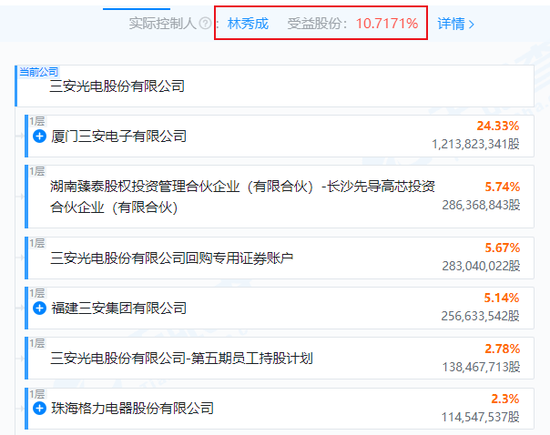 太惨了!福建前首富被查,800亿市值公司跌停!曾被卷入受贿案,与落马官员交往密切