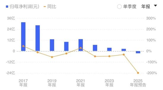 太惨了!福建前首富被查,800亿市值公司跌停!曾被卷入受贿案,与落马官员交往密切