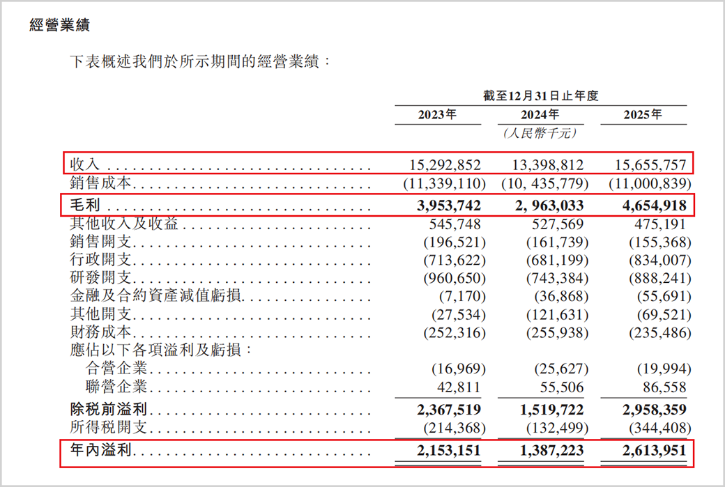 负极业务增长承压，璞泰来超50亿现金为何仍需港股“输血”？