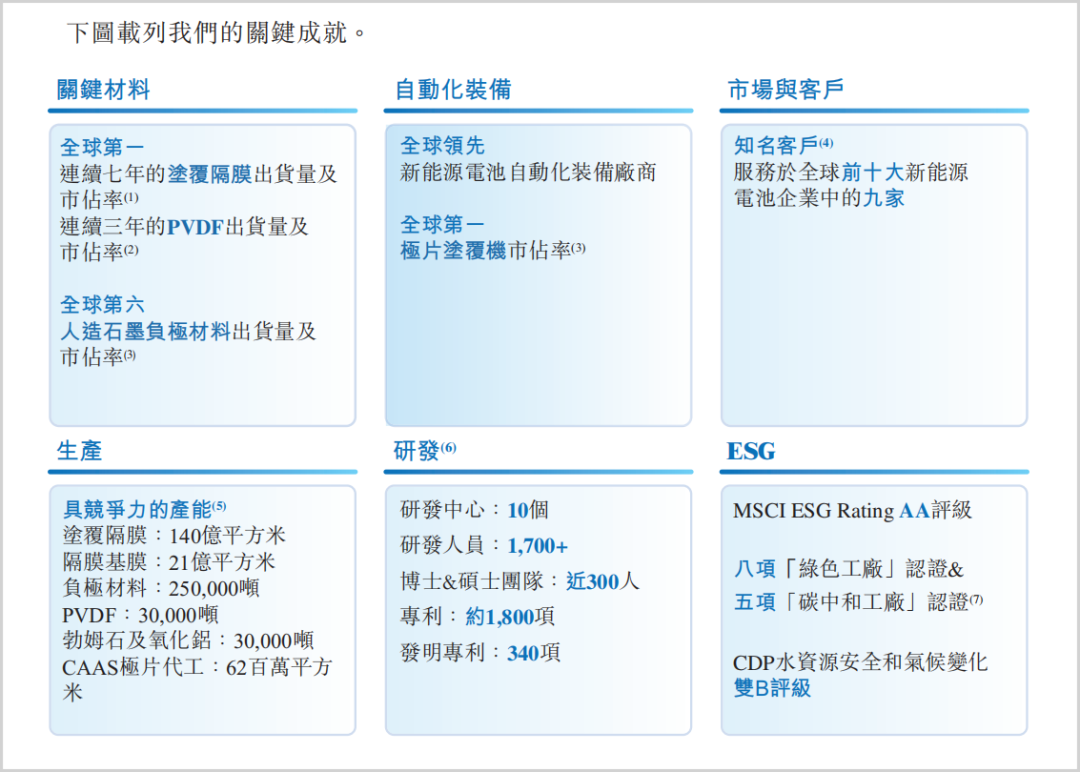 负极业务增长承压，璞泰来超50亿现金为何仍需港股“输血”？