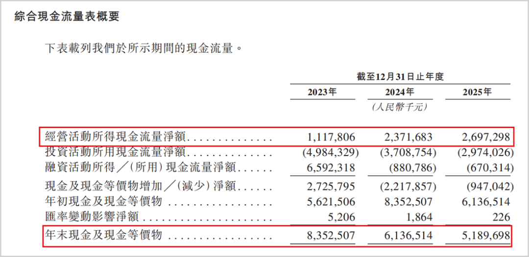 负极业务增长承压，璞泰来超50亿现金为何仍需港股“输血”？