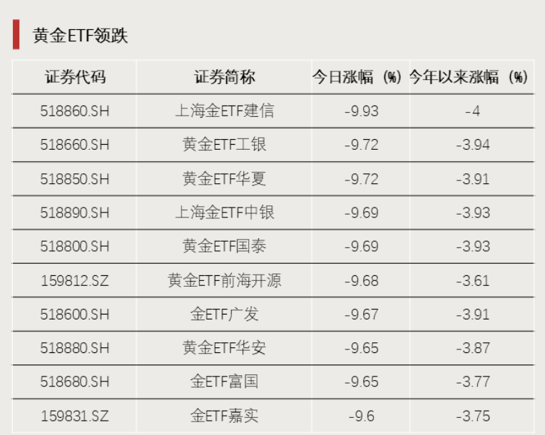 2只ETF涨停!宽基ETF尾盘放量