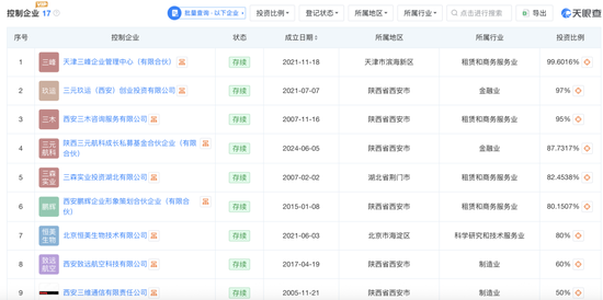 “陕西首富”夫妇砸2亿闯商业航天!资本版图扩至3家上市公司