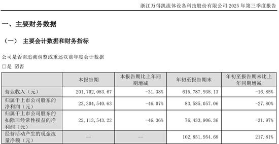 停牌前大涨!301309,拟并购