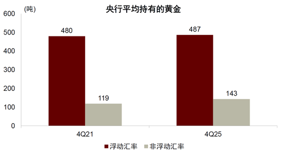 中金:勿高估全球央行购金的动力