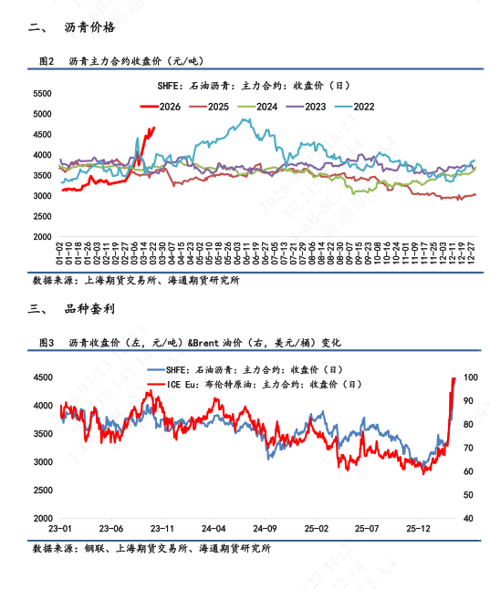 【沥青日报】BU价格日内震荡拉升,供应紧张预期下价格易涨难跌