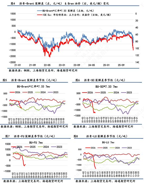 【沥青日报】BU价格日内震荡拉升,供应紧张预期下价格易涨难跌