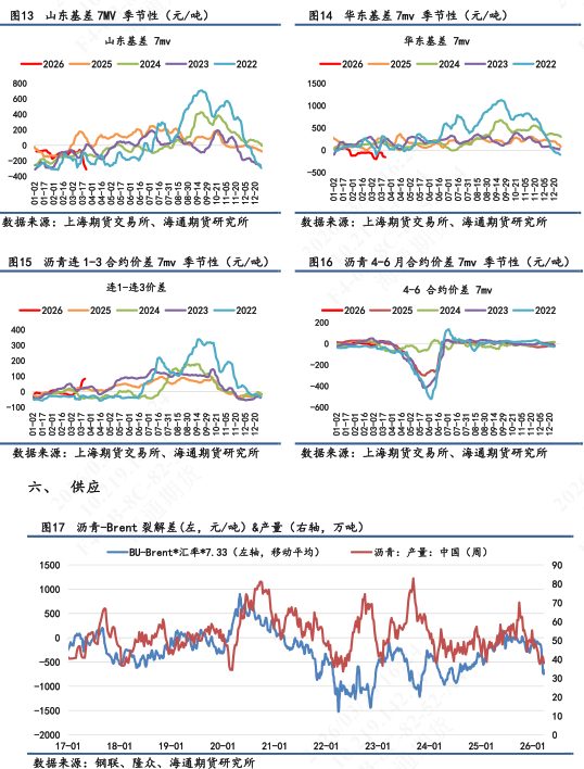 【沥青日报】BU价格日内震荡拉升,供应紧张预期下价格易涨难跌