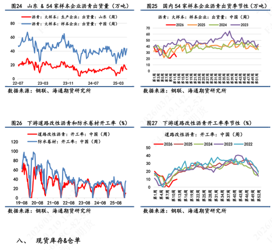 【沥青日报】BU价格日内震荡拉升,供应紧张预期下价格易涨难跌