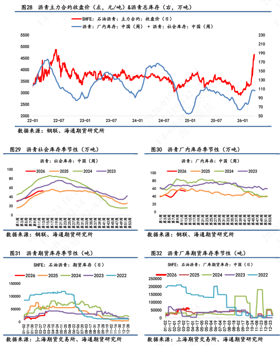 【沥青日报】BU价格日内震荡拉升,供应紧张预期下价格易涨难跌