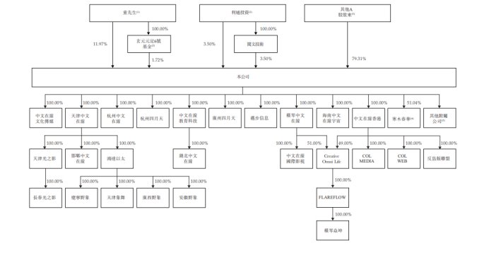 中文在线港股IPO:新业务拓展期业绩承压 多名高管拟减持