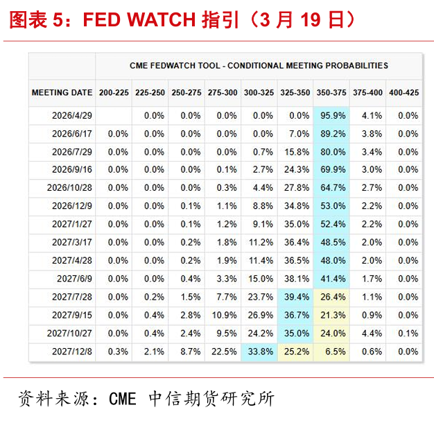 地缘越乱、金价越跌?这轮反常行情藏着什么信号?