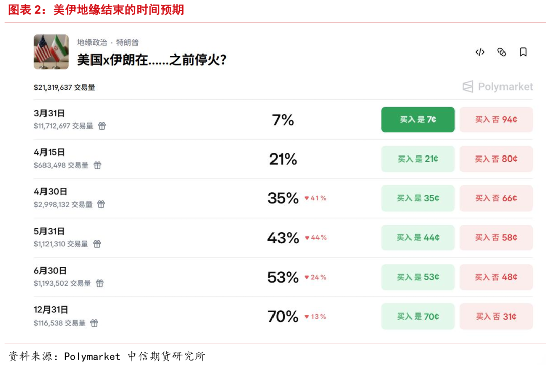 地缘越乱、金价越跌?这轮反常行情藏着什么信号?