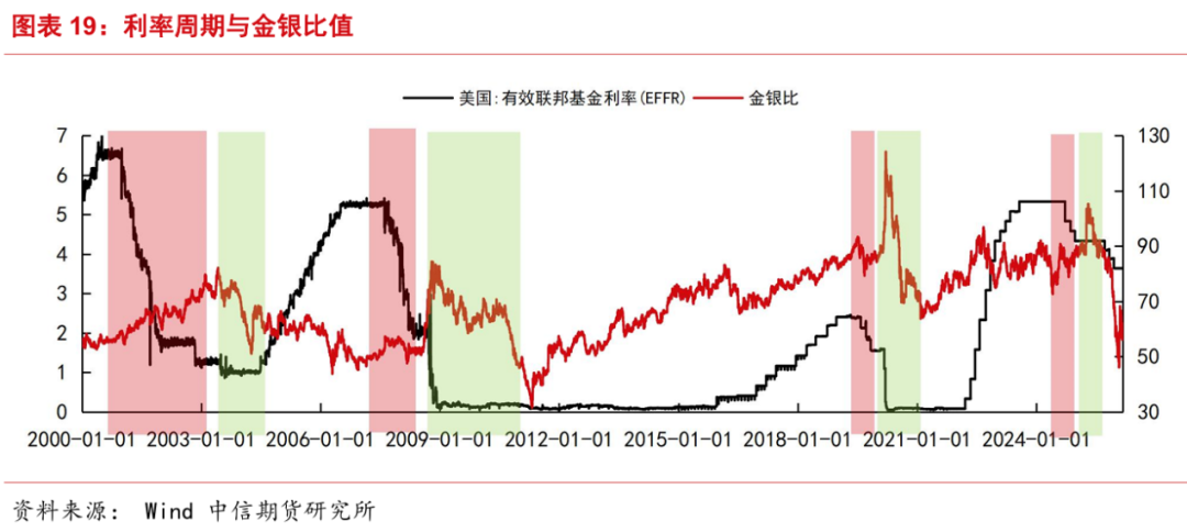 地缘越乱、金价越跌?这轮反常行情藏着什么信号?