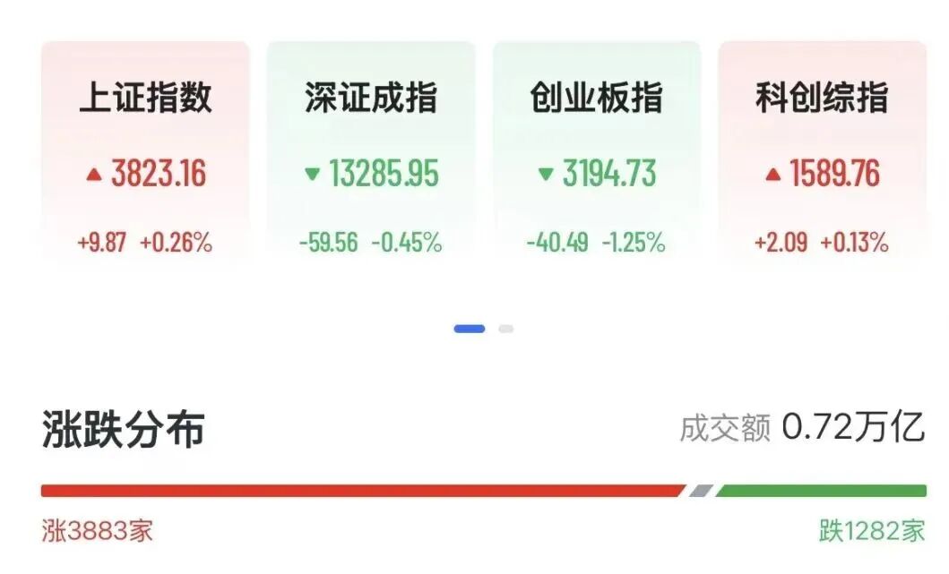 亚太股市集体跳水,A股油气股重挫,绿电概念逆市爆发,港股老铺黄金大涨8%