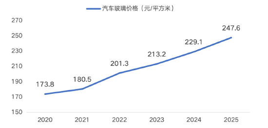 源达信息汽车零部件专题研究:专注汽车零部件优质赛道