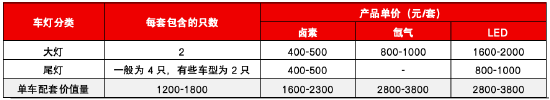 源达信息汽车零部件专题研究:专注汽车零部件优质赛道