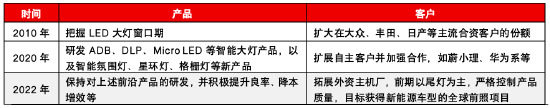 源达信息汽车零部件专题研究:专注汽车零部件优质赛道