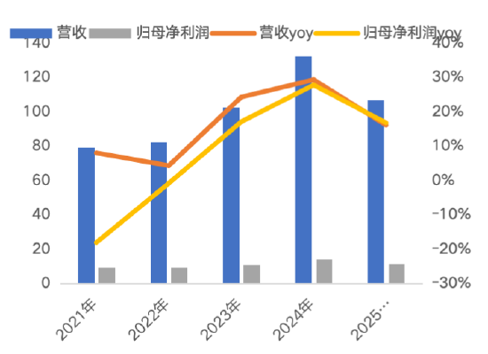 源达信息汽车零部件专题研究:专注汽车零部件优质赛道