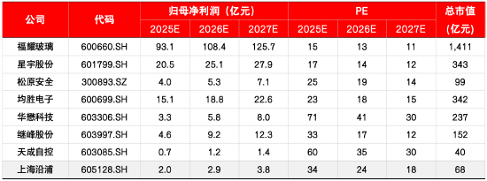 源达信息汽车零部件专题研究:专注汽车零部件优质赛道